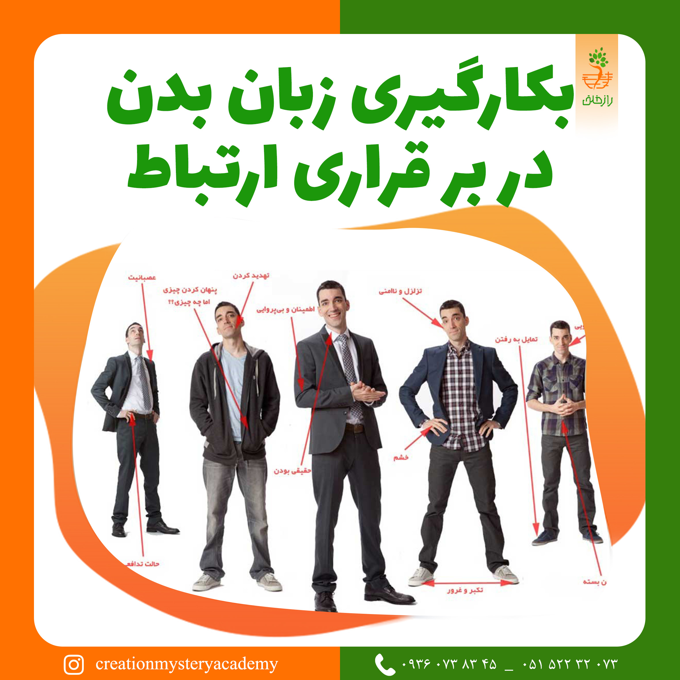 بکارگیری زبان بدن در بر قراری ارتباط